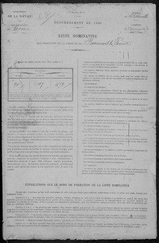 Beaumont-la-Ferrière : recensement de 1891