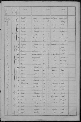 Saint-Honoré-les-Bains : recensement de 1891