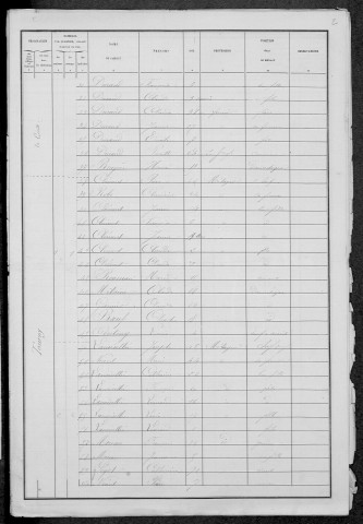 Fléty : recensement de 1881