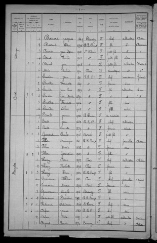 Château-Chinon Campagne : recensement de 1921