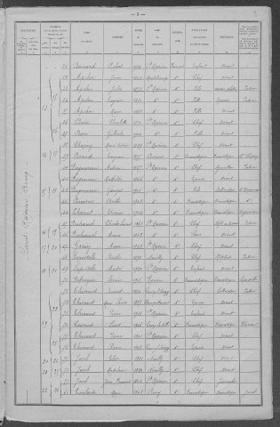 Saint-Révérien : recensement de 1921