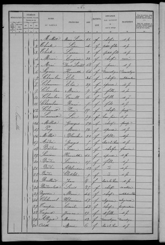 Courcelles : recensement de 1901