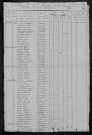 Ternant : recensement de 1820