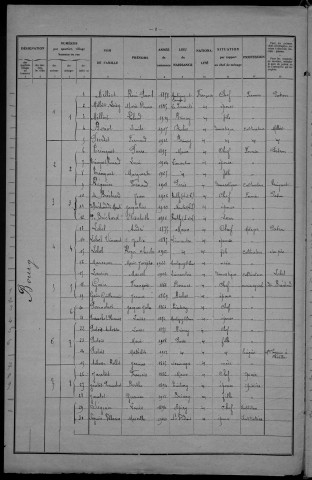 Brinay : recensement de 1931