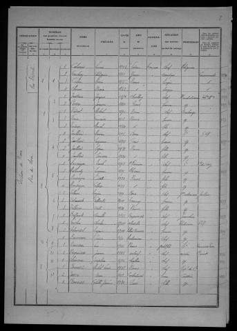 Nevers, Quartier de Nièvre, 8e section : recensement de 1926