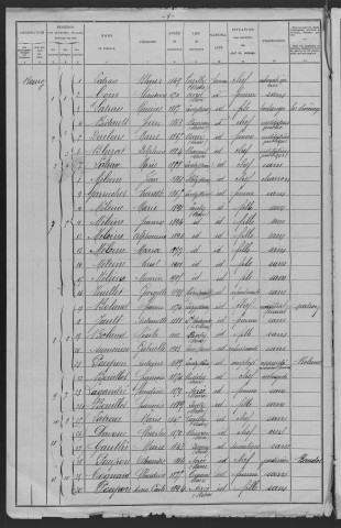 Lanty : recensement de 1906