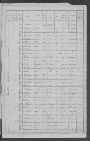 Saint-Brisson : recensement de 1921