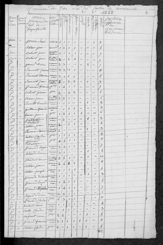 Gien-sur-Cure : recensement de 1820