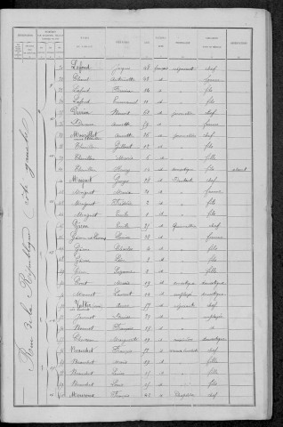 Decize : recensement de 1891