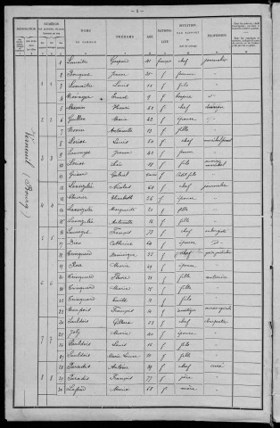 Verneuil : recensement de 1901