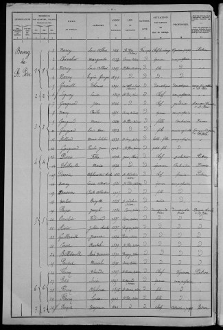 Saint-Père : recensement de 1906