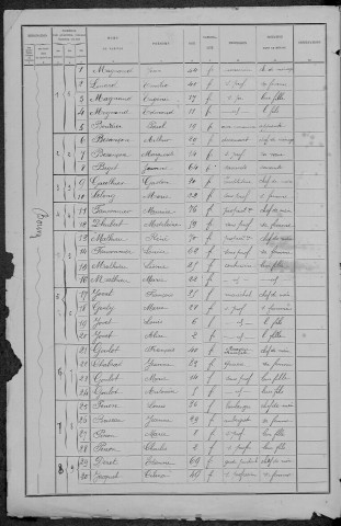 Beaumont-la-Ferrière : recensement de 1891