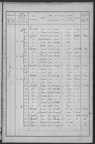 Chantenay-Saint-Imbert : recensement de 1931