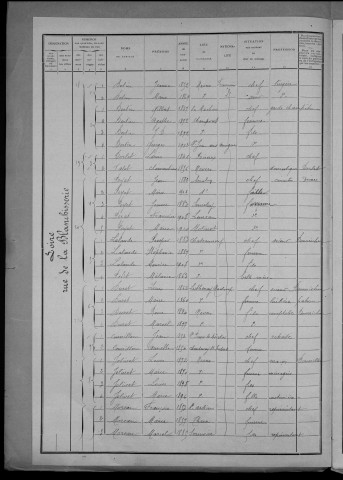 Nevers, Quartier de Loire, 17e section : recensement de 1911