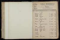 Murlin : table décennale.