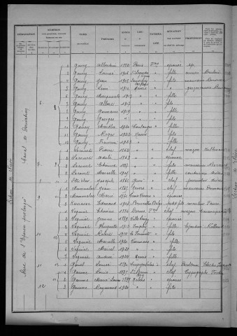 Nevers, Quartier de Nièvre, 18e section : recensement de 1926