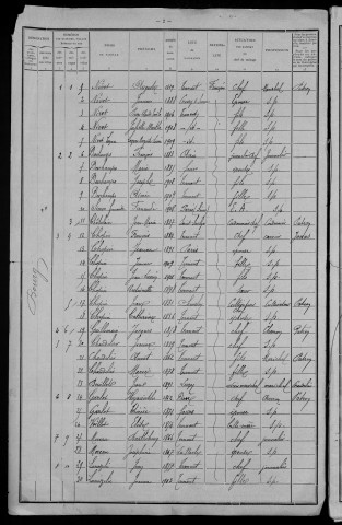 Ternant : recensement de 1911