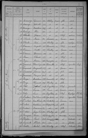 Challuy : recensement de 1921