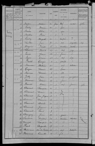Tintury : recensement de 1901