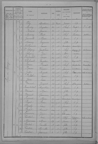 Nevers, Section de Loire, 11e sous-section : recensement de 1901