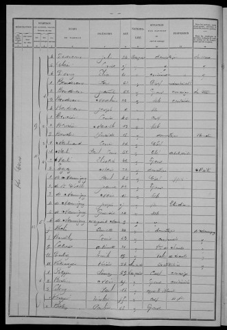 Nevers, Section de Nièvre, 7e sous-section : recensement de 1901