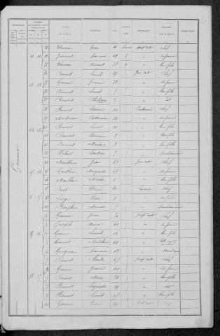 Devay : recensement de 1891