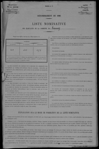 Tannay : recensement de 1906