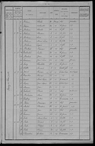 Thaix : recensement de 1901