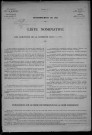 Billy-sur-Oisy : recensement de 1931