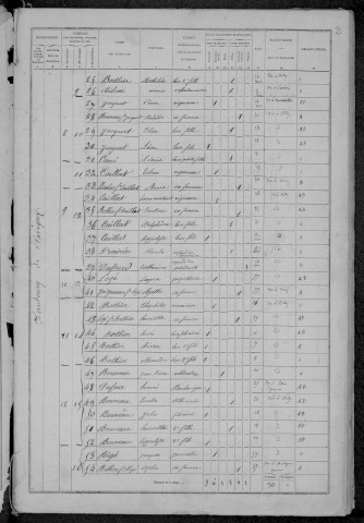 Billy-sur-Oisy : recensement de 1872
