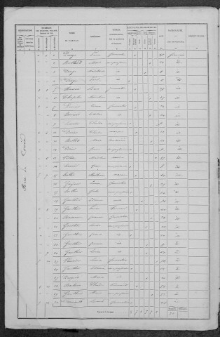 Moussy : recensement de 1872