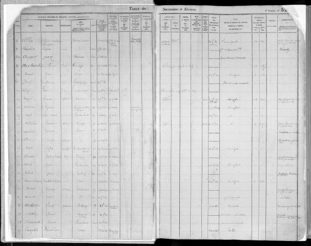 1er juillet 1882-31 décembre 1890.