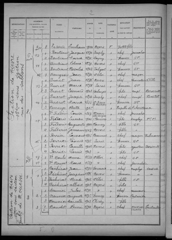 Nevers, Quartier de Nièvre, 16e section : recensement de 1926
