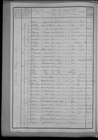 Nevers, Quartier de Nièvre, 12e section : recensement de 1911