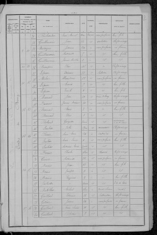 La Nocle-Maulaix : recensement de 1896
