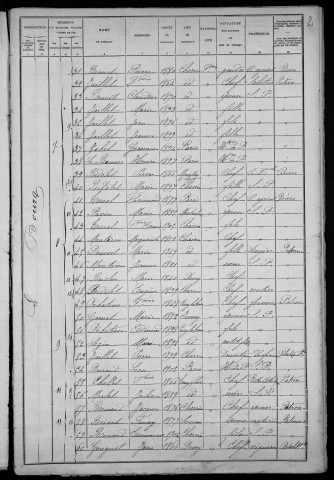 Charrin : recensement de 1906