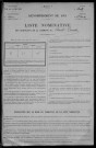 Saint-Quentin-sur-Nohain : recensement de 1911