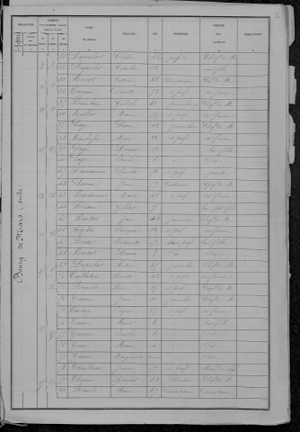 Mars-sur-Allier : recensement de 1881