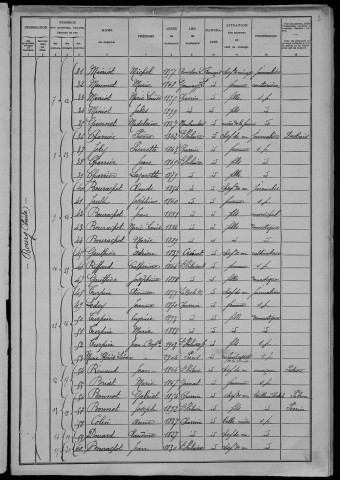 Saint-Hilaire-Fontaine : recensement de 1906