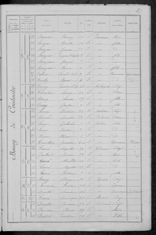 Couloutre : recensement de 1891