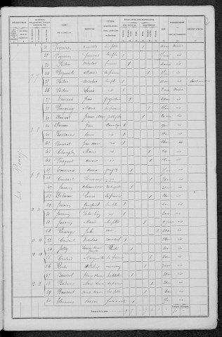 Montaron : recensement de 1876
