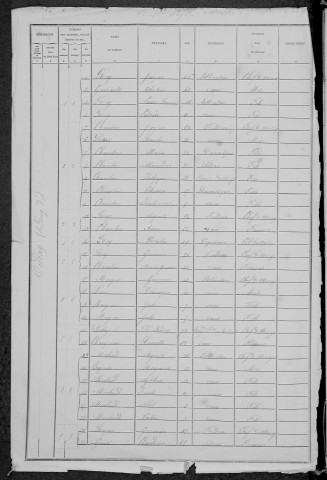 Oudan : recensement de 1881