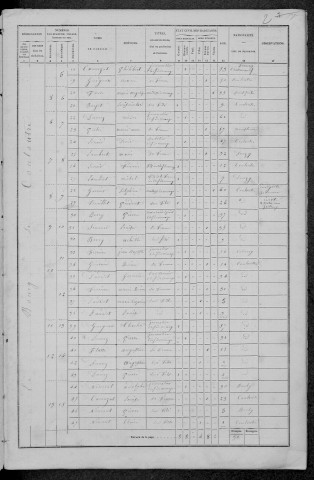 Couloutre : recensement de 1872