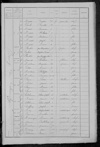 Sémelay : recensement de 1891