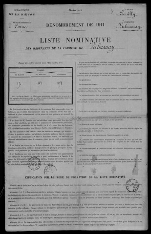Vielmanay : recensement de 1911