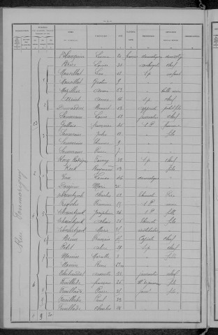 Nevers, Section de Nièvre, 10e sous-section : recensement de 1896