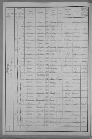 Nevers, Quartier de Nièvre, 4e section : recensement de 1911