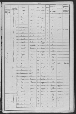Limanton : recensement de 1906