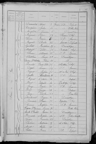 Nevers, Quartier du Croux, 5e sous-section : recensement de 1891