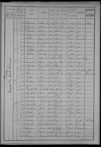 Nevers, Section de Nièvre, 10e sous-section : recensement de 1906